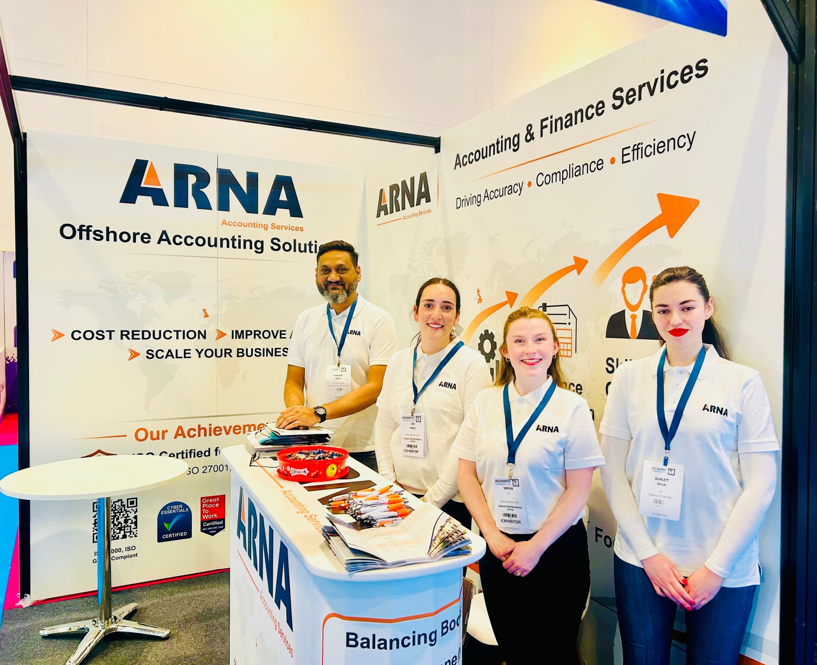 Property Accounting
